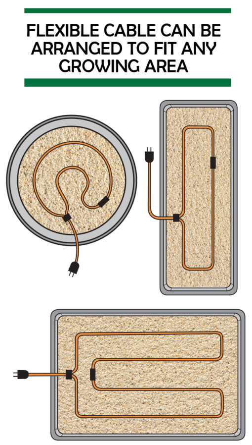 Jump Start Soil Heating Cable, 12' - Image 2